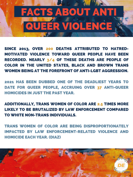 "Facts about anti queer violence" is a page about some statistics pertaining to physical and mental health risks of queer men.