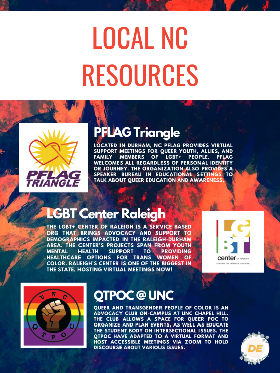 In state resources for queer BIPOC in North Carolina.