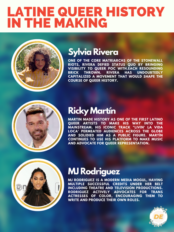 Some iconic queer Latine celebrities, such as Sylvia Rivera, Ricky Martin, and MJ Rodriguez.